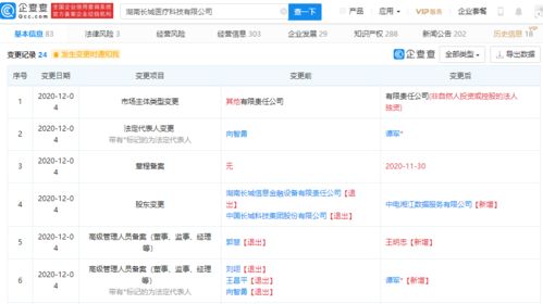 中國長城退出某醫療科技公司，持股比例曾高達99.08%