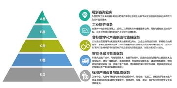 天圣華信息技術完成數千萬元B輪融資，加速信息技術咨詢服務業務拓展