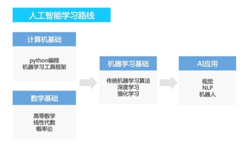 人工智能技術與服務 做AI時代的弄潮兒